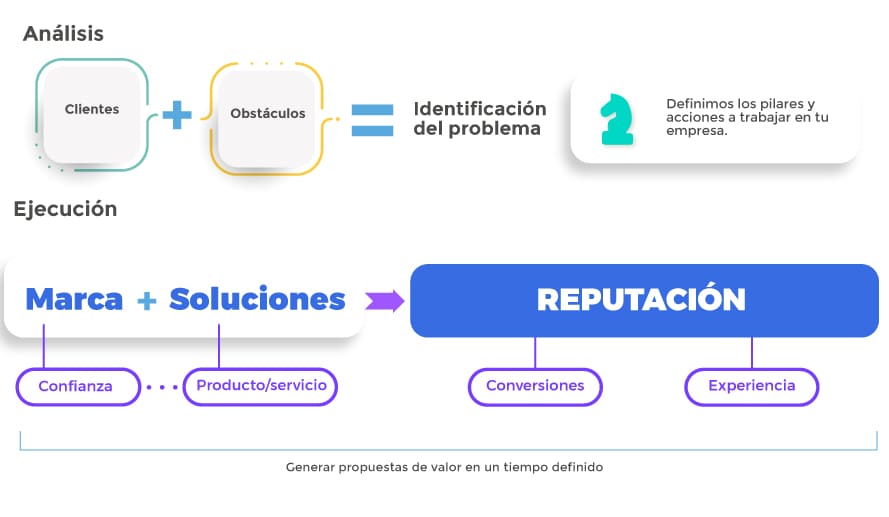 marketing digital en ecuador